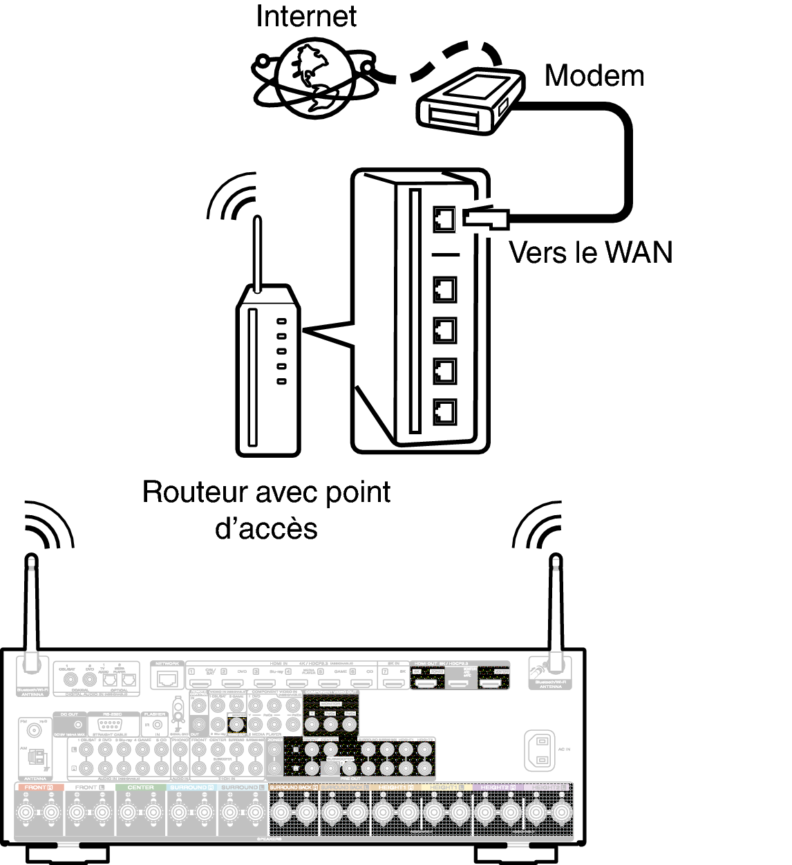 Conne Wireless S65U